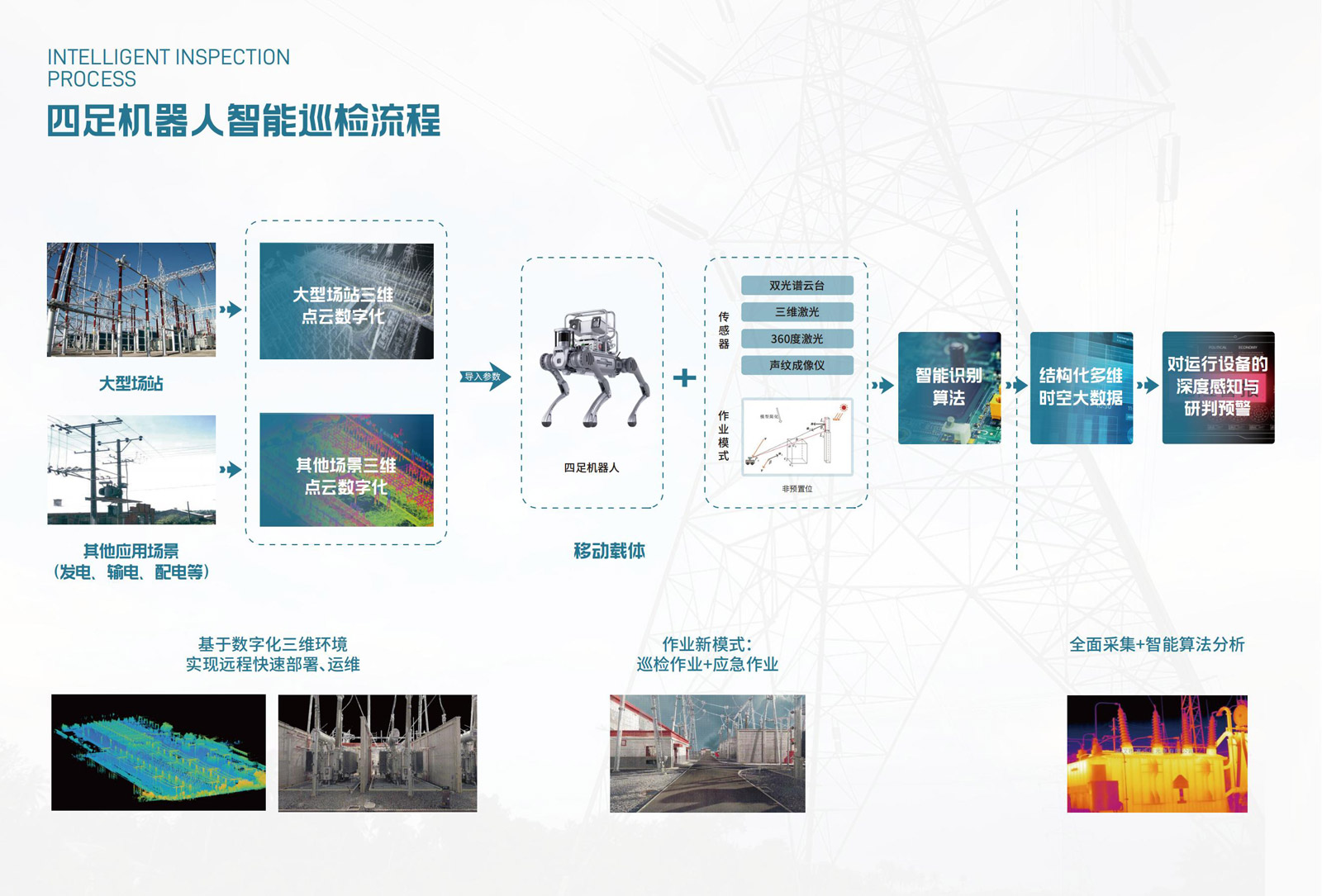 B2巡检解决方案2024.3.jpg